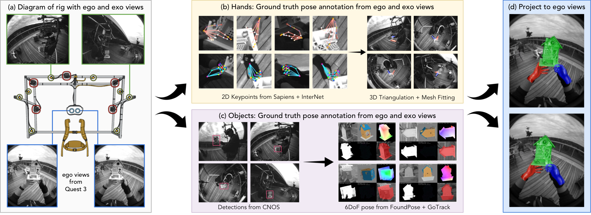 SHOW3D ego-exo annotation pipeline