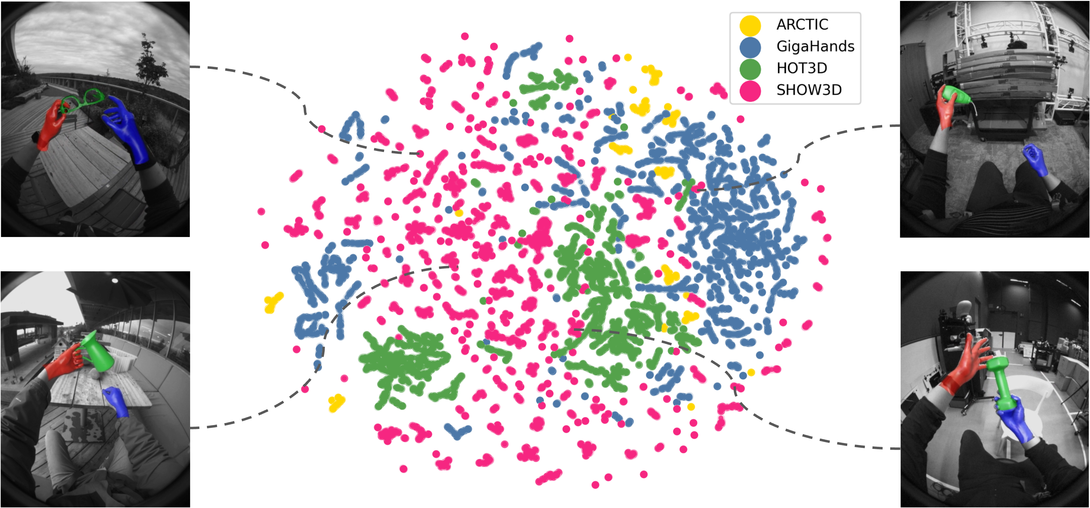 Cross-dataset UMAP feature embedding