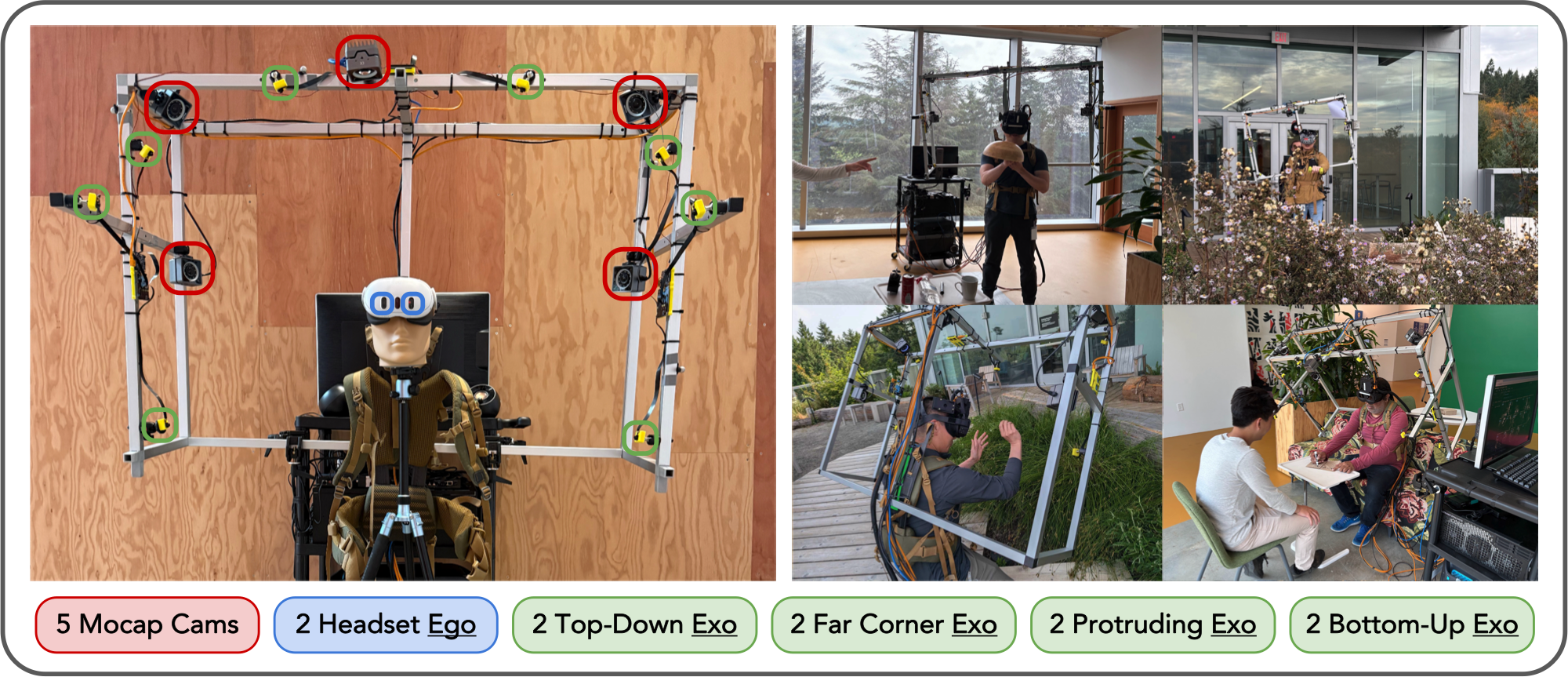 SHOW3D mobile multi-camera capture rig